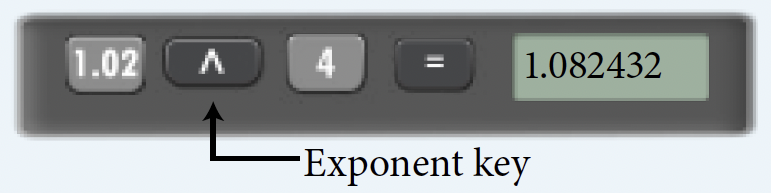 Calculator key sequence 1.02 exponent key 4 equals key 1.082432